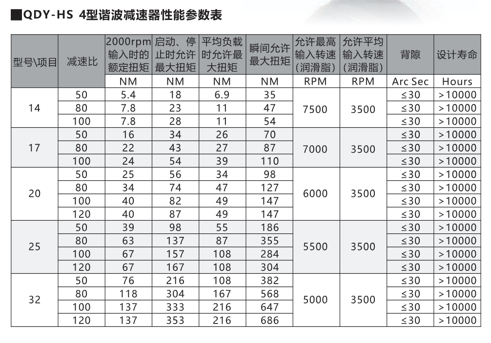 QDY-HS4
