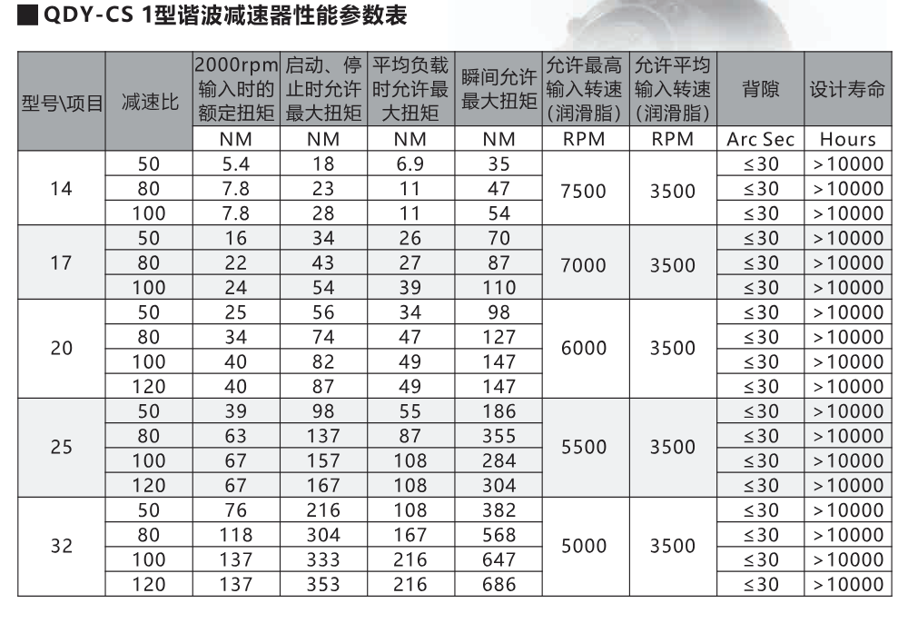 QDY-CS1