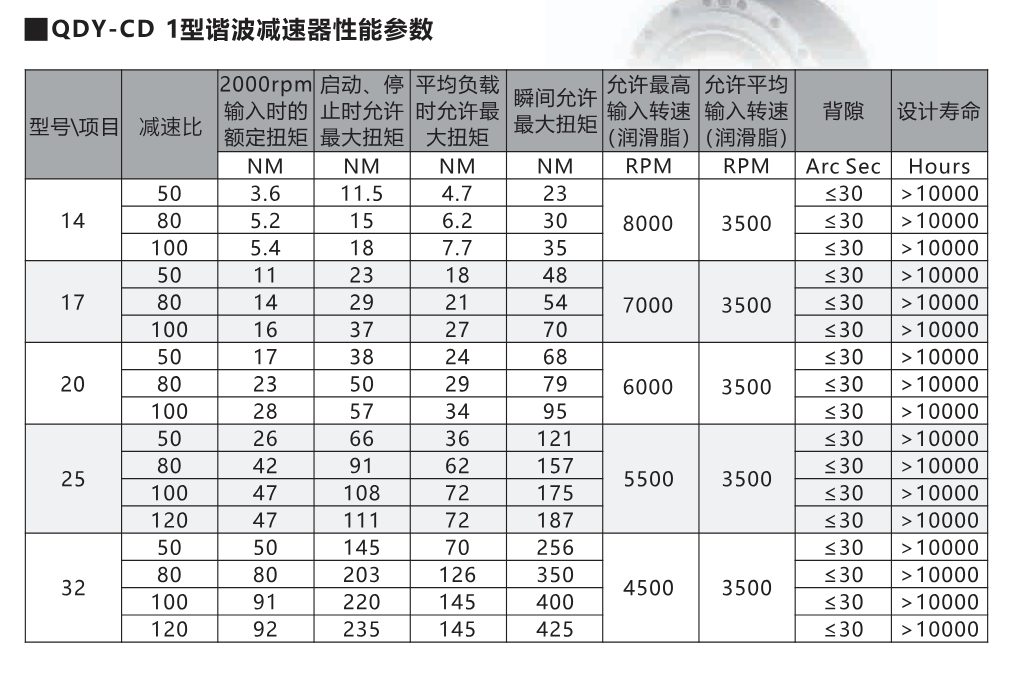 QDY-CD 1
