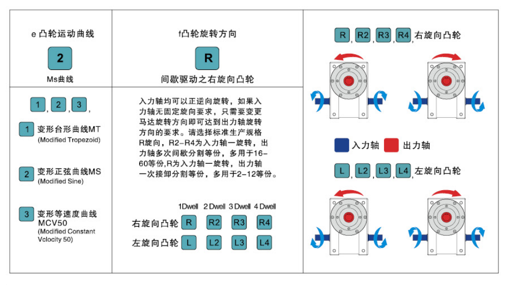 分割器2