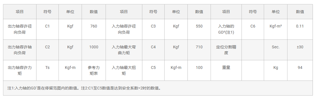 150DF