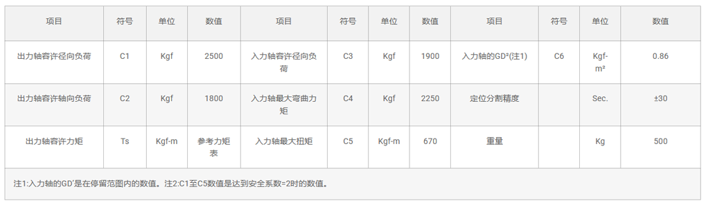 250DT