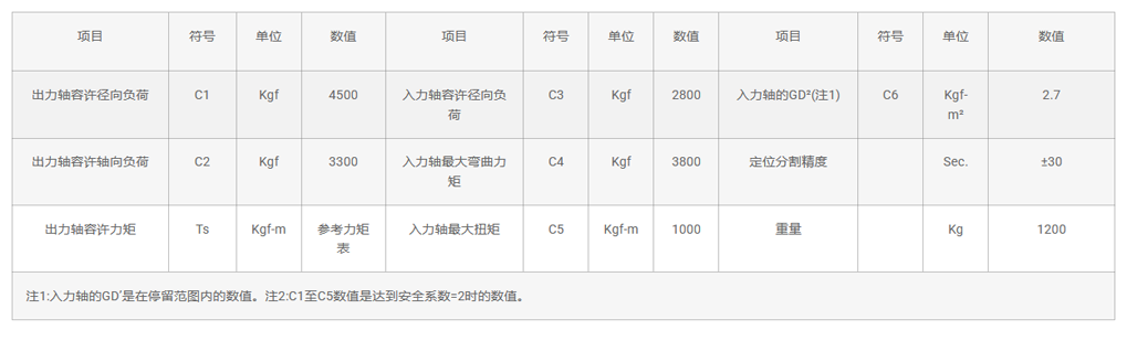 350DT