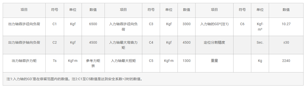 450DT