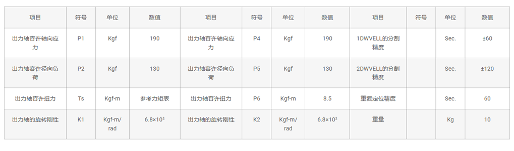 PU60DS