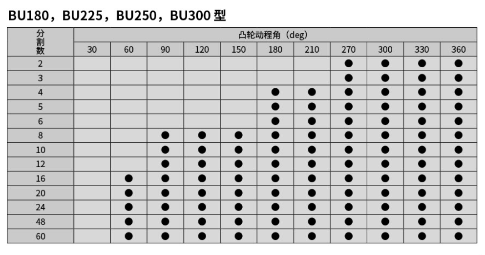 BU2