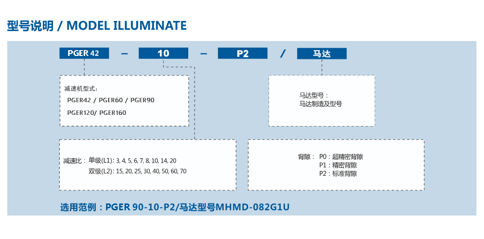 PGER1