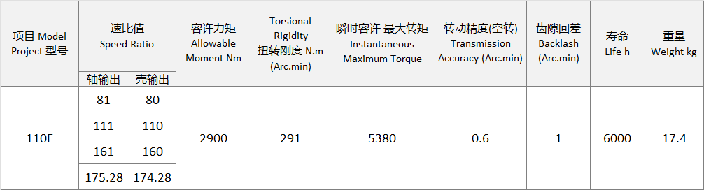 RV110E